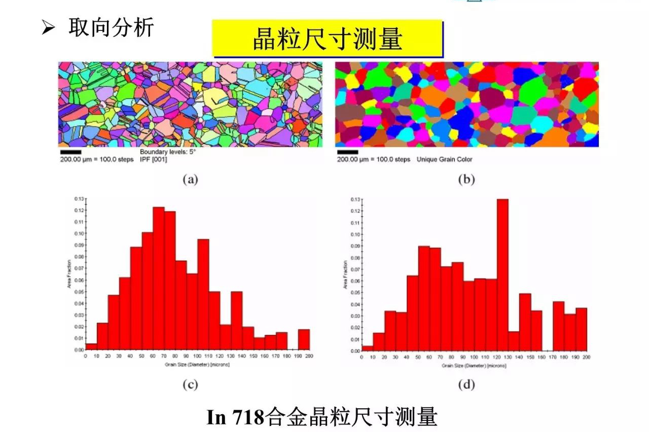 Material Testing and Analysis