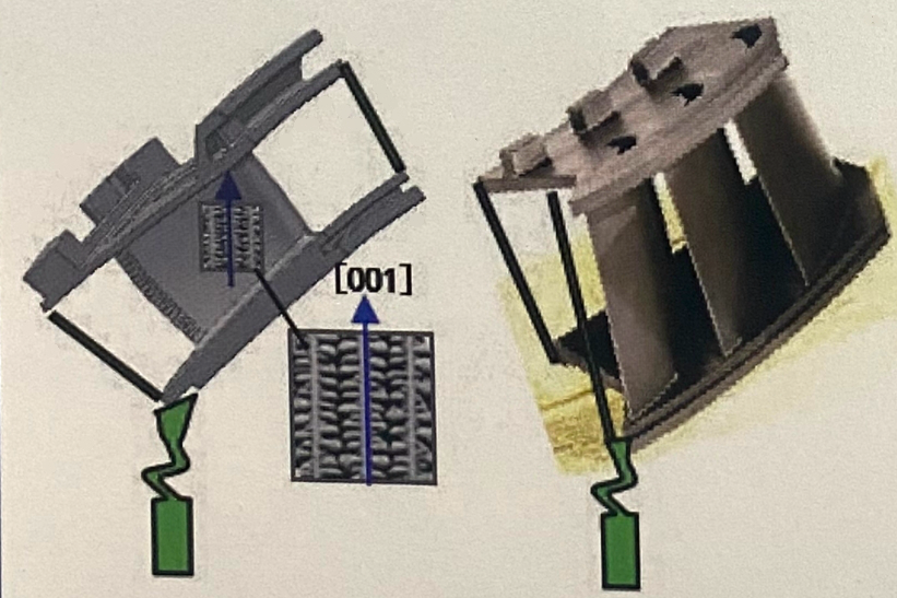 Single Crystal Guide Vane Preparation and Multi Integrated Casting Technology