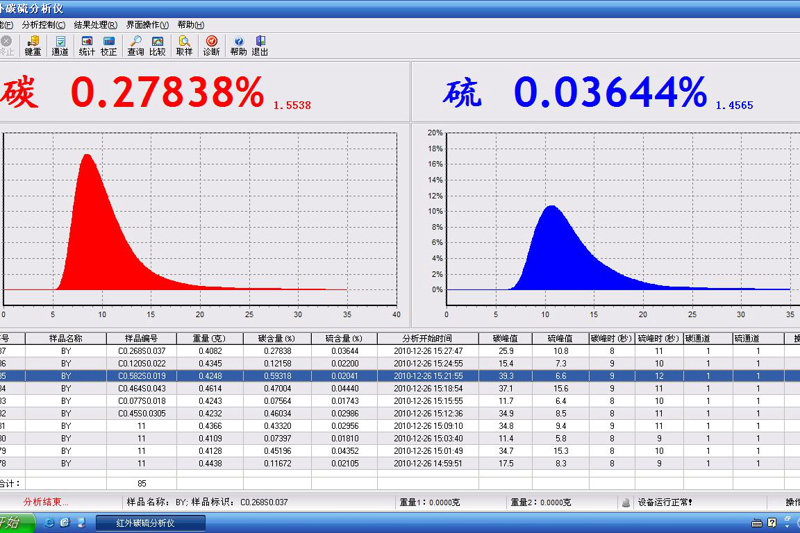 Carbon Sulfur Analyzer Checking