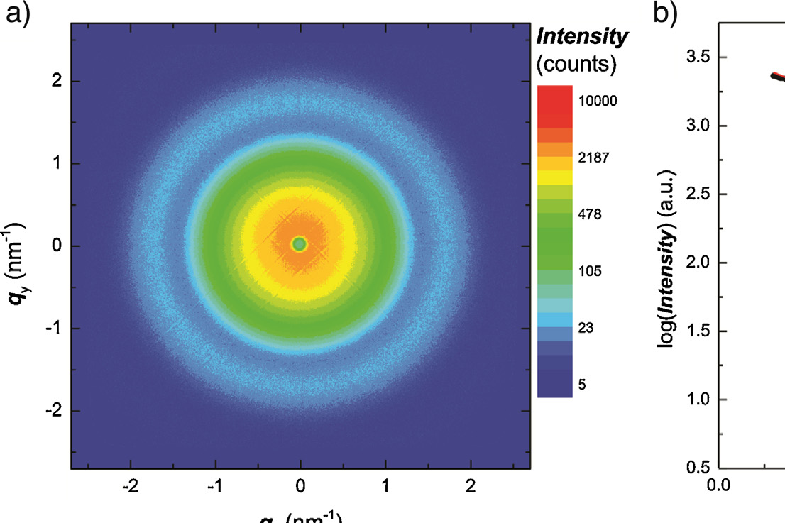 Glow Discharge Mass Spectrometer (GDMS)