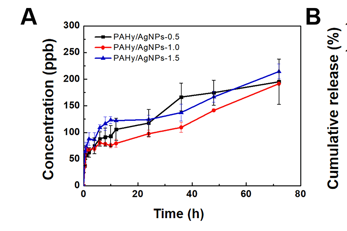 Inductively Coupled Plasma Optical Emission Spectrometer (ICP-OES) In Superalloy Parts Testing