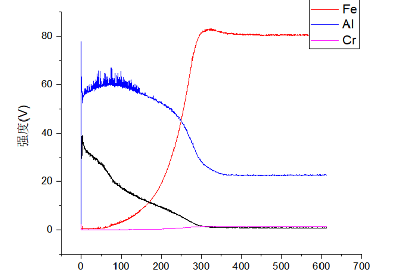 6 Benefits of Glow Discharge Mass Spectrometer (GDMS) In Superalloy Castings Testing