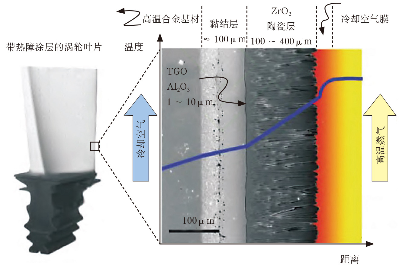 thermal-barrier-coating-tbc-for-enhanced-superalloy-performance